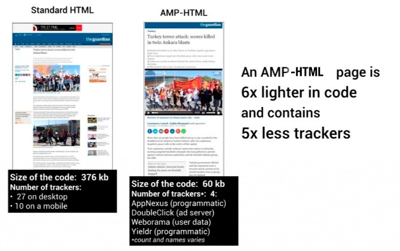 Diseño Página web AMP